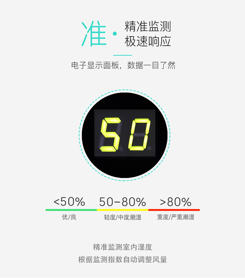 極速相應(yīng)，精準(zhǔn)監(jiān)測-友川除濕機(jī).jpg
