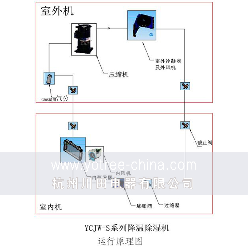 車間降溫除濕機.jpg