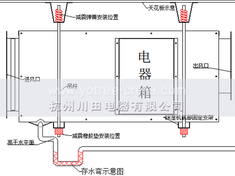 工業吊頂除濕機安裝示意圖.jpg