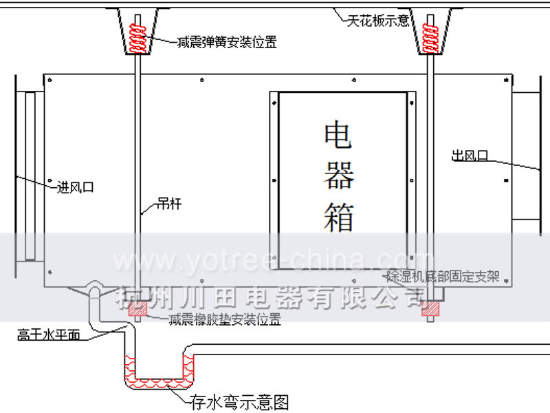 吊頂除濕機安裝注意事項.jpg